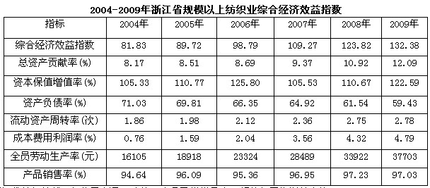 年均增长率公式_年均产品收入(3)