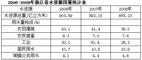 一寸照片的尺寸是多少_人均总水量是多少