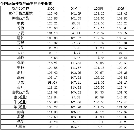 北上广人均存款_人均纯收入指数