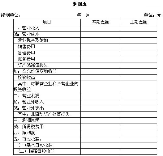 结转销售成本_收入费用怎么结转(3)