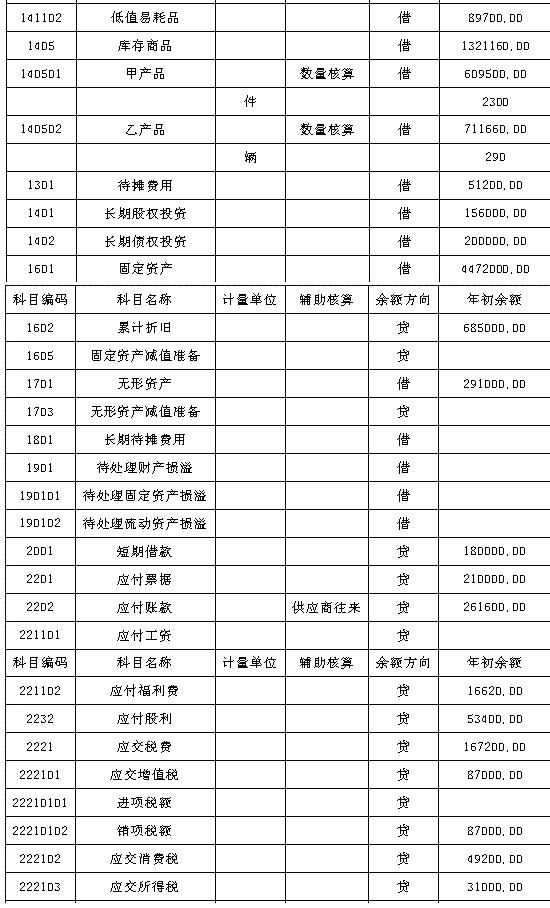 利息收入记账凭证图片_利息收入会计余额表(2)