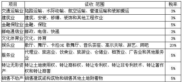 专有云_转让专有技术收入