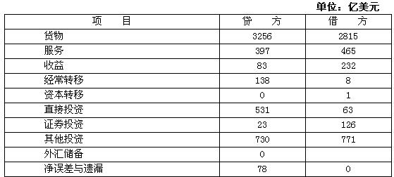收入支出明细表模板_收入支出平衡表