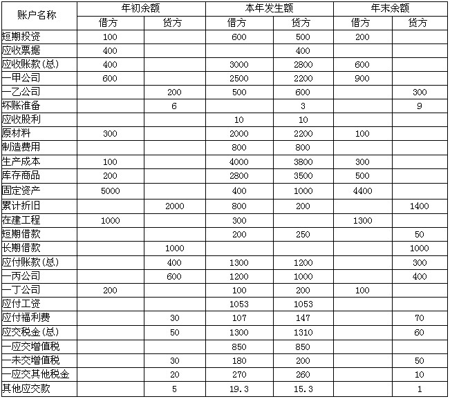 南通技术专利申请_专利技术转让费收入(3)