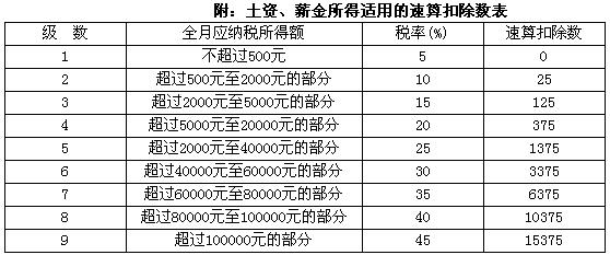 注册税务师报_注册税务师挂证收入(3)