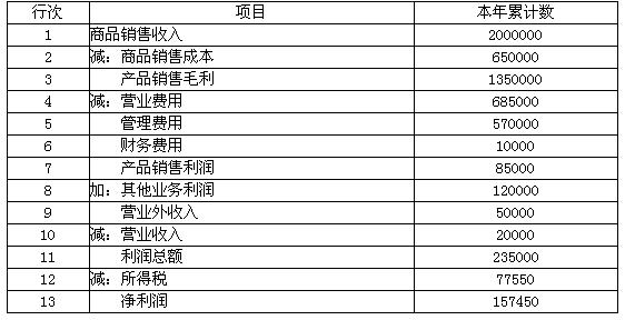 从工资扣了200元当押金,会计分录怎么做-发放