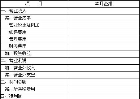 结转销售成本_主营业务收入月末结转