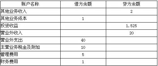 二手车评估师证_美国资产评估师收入