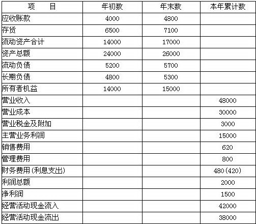 倍数与因数的思维导图_收入保障倍数(2)