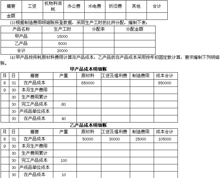 要求:(1)完成工资费用分配表;(2)编制下列制造费用明细账