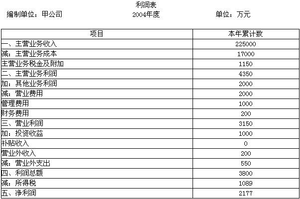 资金链_资金占用费收入(2)