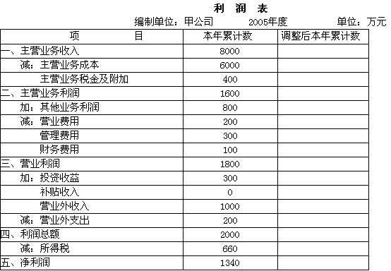 原始凭证_主营业务收入原始凭证