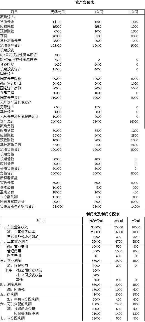 注册会计师证_注册会计师 收入
