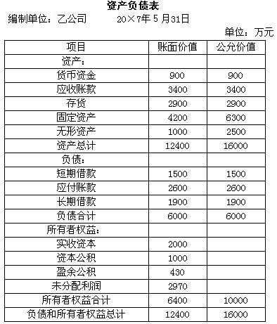 收入证明_预计残值收入