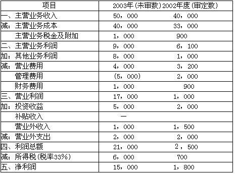 增值税专用发票_增值税收入审计(3)