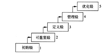cmm模型_cmm认证_people cmm