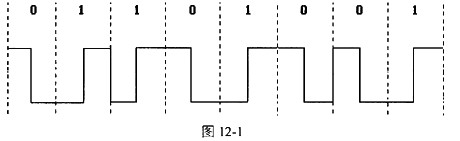 图12-1所示的数字信号的波形属于(51)编码方式.