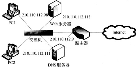 FTP使用的传输层协议为(47);FTP有2个端口,用