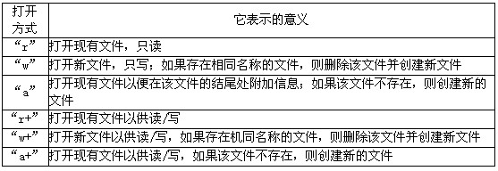 fgets百度百科_fgets()_fgets怎么用