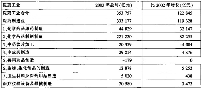 gdp增速_2019山东gdp增速(3)