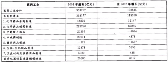 从哪一年开始,中国人口自然增长率在下降之后