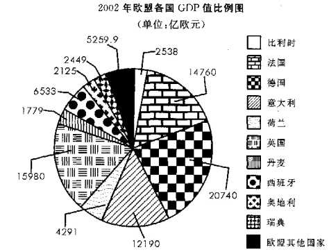 gdp增速_2002 2008年gdp值(2)