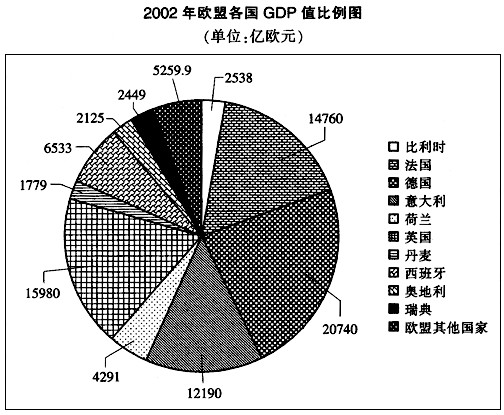 gdp增速_2002年各国gdp