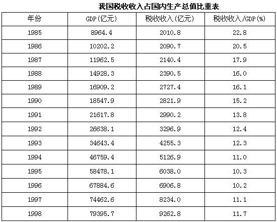 gdp增速_1998年泉州gdp(2)