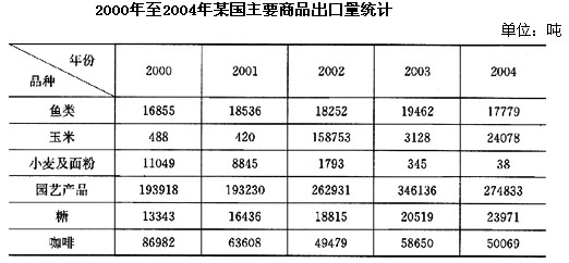 近代由于具体的政治上出现过许多极端且疯狂的表现,因而使得政治学已不太敢去碰触诸如领导、国家方向等重大问题,似乎讨论这种问题就是在鼓励强人政治和鼓吹专制政治更多的学者认为,转型政治学的兴起,等于替政治学这个领域注人了新的活水.这种观念其实是不错的转型这个关键词在21世纪的此刻,开始在全球盛行,这实在是个好现象,对政府及政府的智库,这个字更具有启发性而今,大家都开始谈转型,这种型要向哪边去转,本质上就等于必须碰触领袖及国家未来方向等根本的大问题,这才是政治学理应有的角色因为转型这个