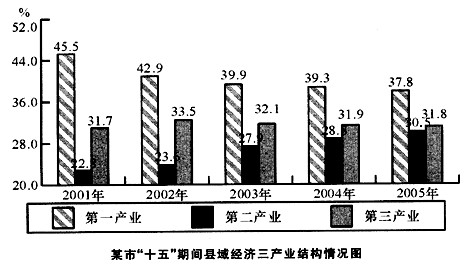 小智收入超范冰冰_小企业出售股票收入(2)