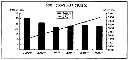 奥地利的gdp总量比比利时的gdp总量少().a.5%b.16.3%c