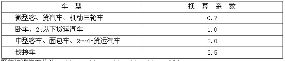 表11.0.2各型车辆停车位换算系数表