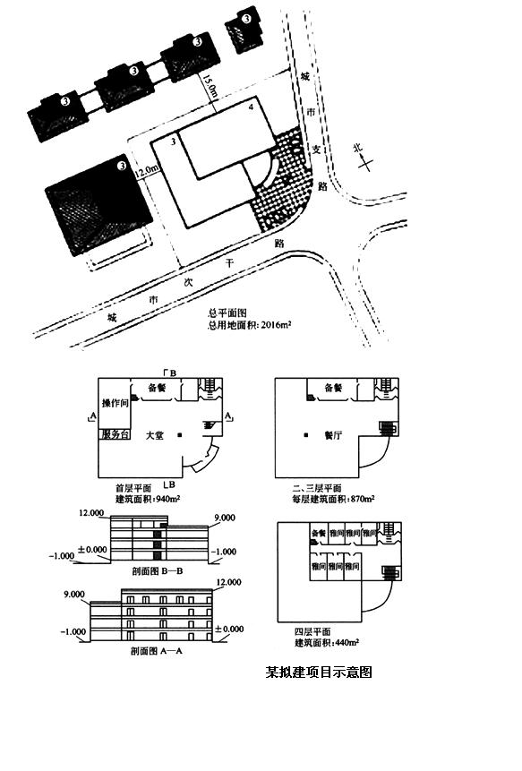 注册城市规划师城市规划实务模拟试卷28