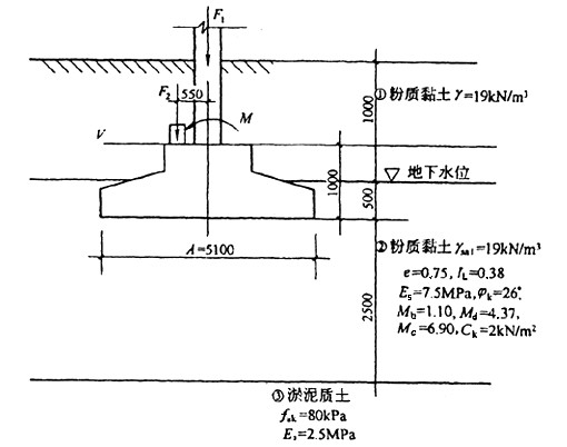 1m,则该土层的承载力特征值fa为注册结构工程师(一级专业考试-上午)