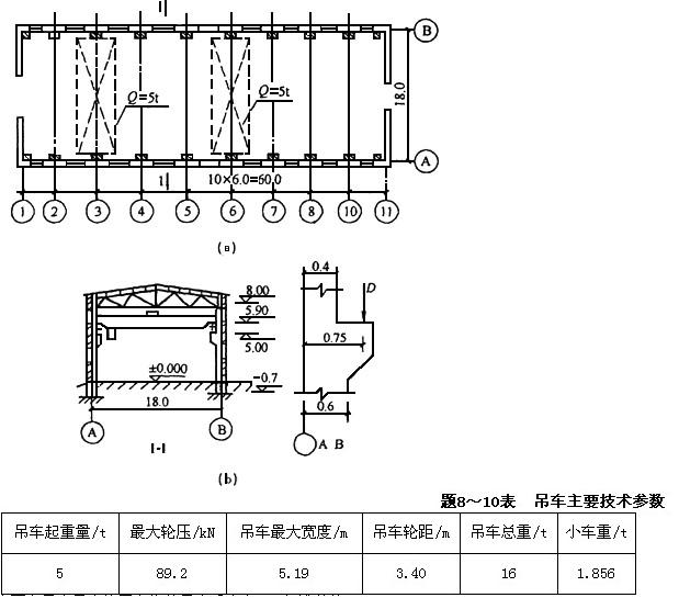 某金工车间为单层单跨钢筋混凝土排架结构房屋,跨度为18m,柱距6m,车间