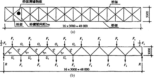 一座露天桁架式跨街天桥,跨度48m,桥架高度3m,桥面设置在桥架下弦平面