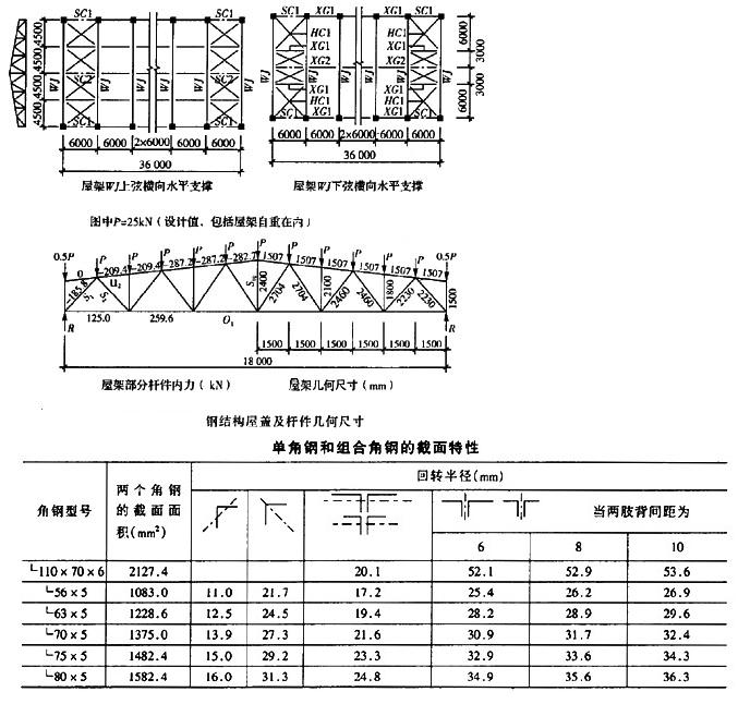 如上表所示荷载作用下,屋架下弦杆o  ,的轴心拉力设计值n(kn),与(  )