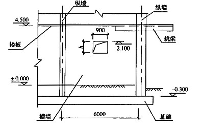 假设该横墙有窗洞900mm×900mm.