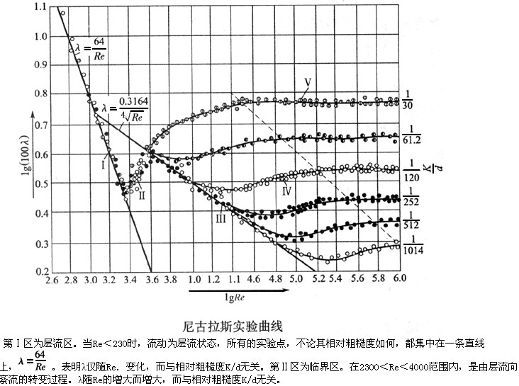 正确答案:c 解析:考查尼古拉斯曲线