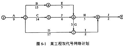 建设工程组织流水施工时,其特点之一是().a.