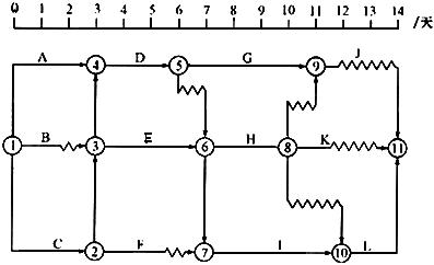 双代号时标网络图中总时差怎么算?