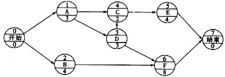 某工程单代号网络图如下,说法正确的是.