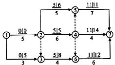 双代号网络计划时间参数的计算方法有( )。A.按