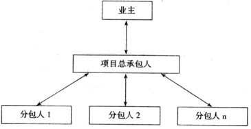 在建设工程施工总承包管理模式下,施工分包合同的主体一般是施工分包