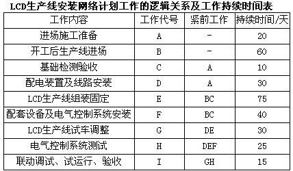 机电工程师证书_注册机电工程师的收入(3)