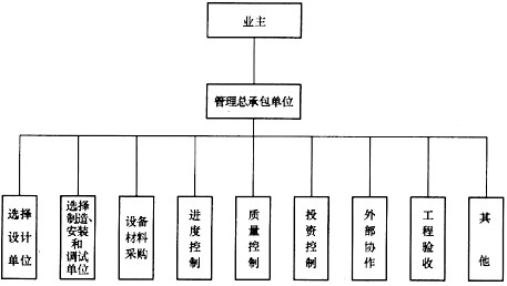 下列各项中,不属于建设项目特点的是()。A.一次