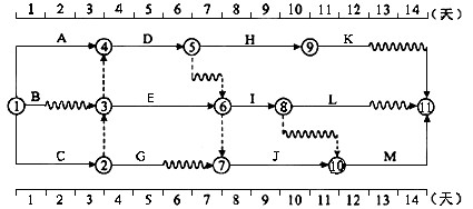 在工程网络计划中,工作M的最迟完成时间为第