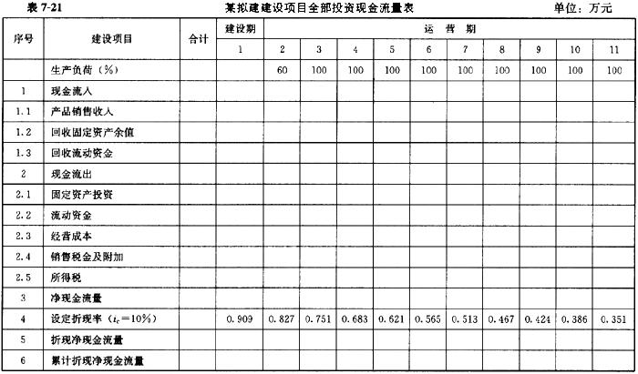 固定资产的预计净残值和可回收金额有什么区别