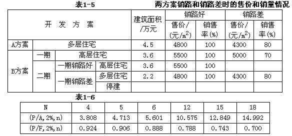 造价师证书_注册造价师收入(3)