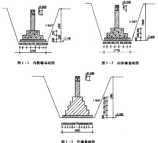 注册造价工程师(工程造价案例分析)模拟试卷10